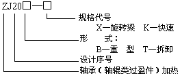 ZJ20X齒輪、齒圈加熱器